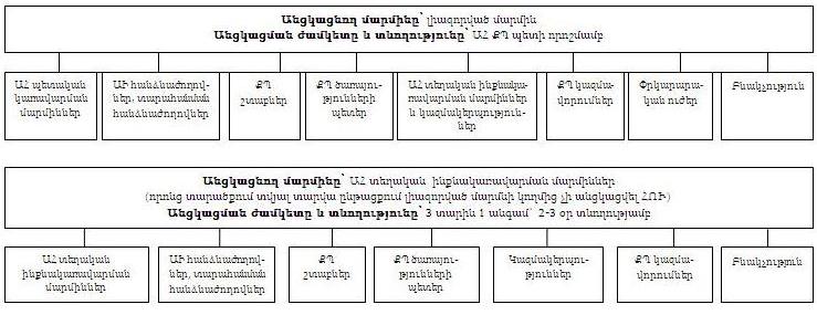 Ներմուծեք նկարագրությունը_1140